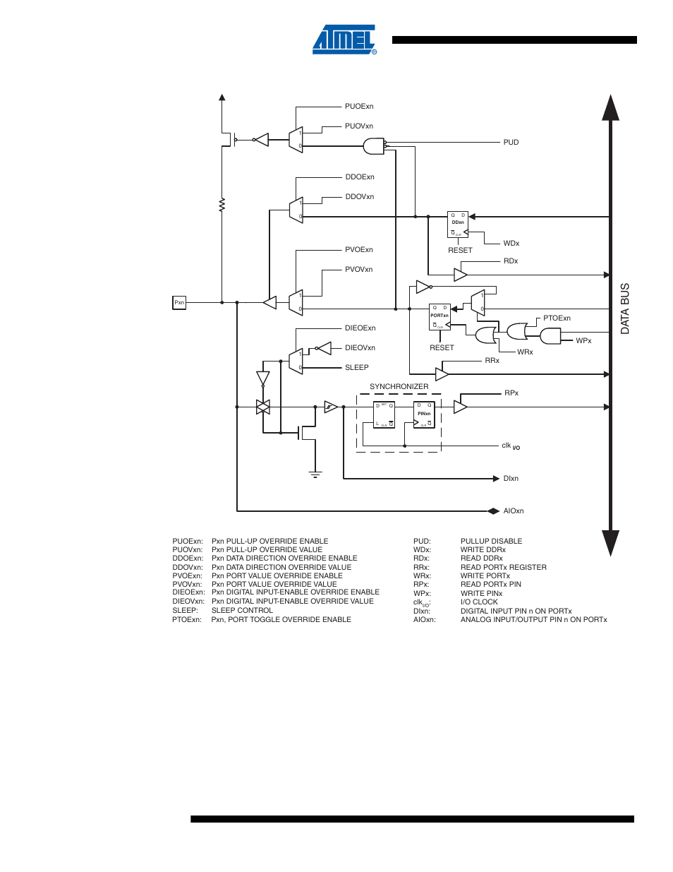 Figure 11-5 on, Attiny43u, Figure 11-5. alternate port functions | Data b u s | Rainbow Electronics ATtiny43U User Manual | Page 68 / 182