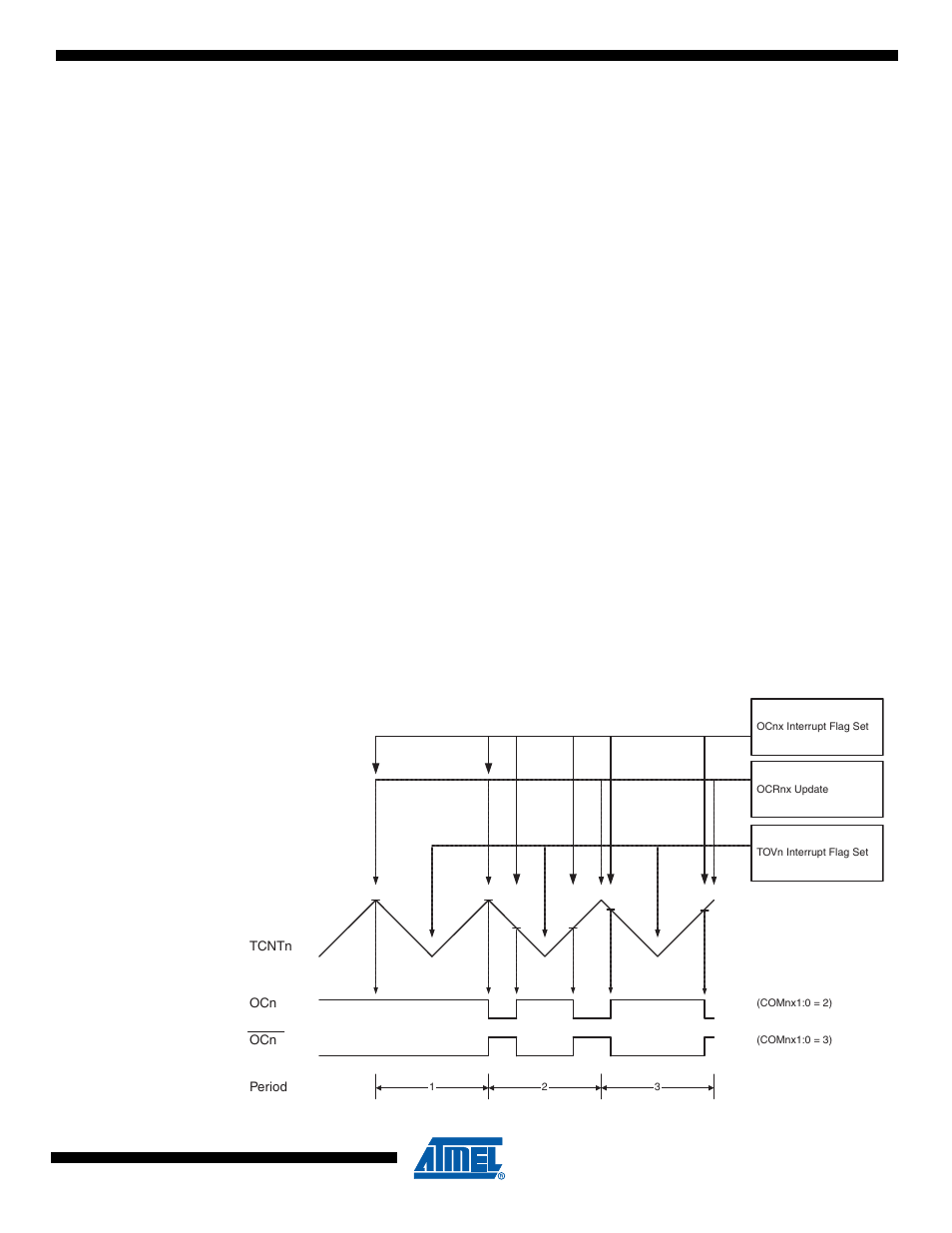 4 phase correct pwm mode | Rainbow Electronics ATtiny43U User Manual | Page 87 / 182