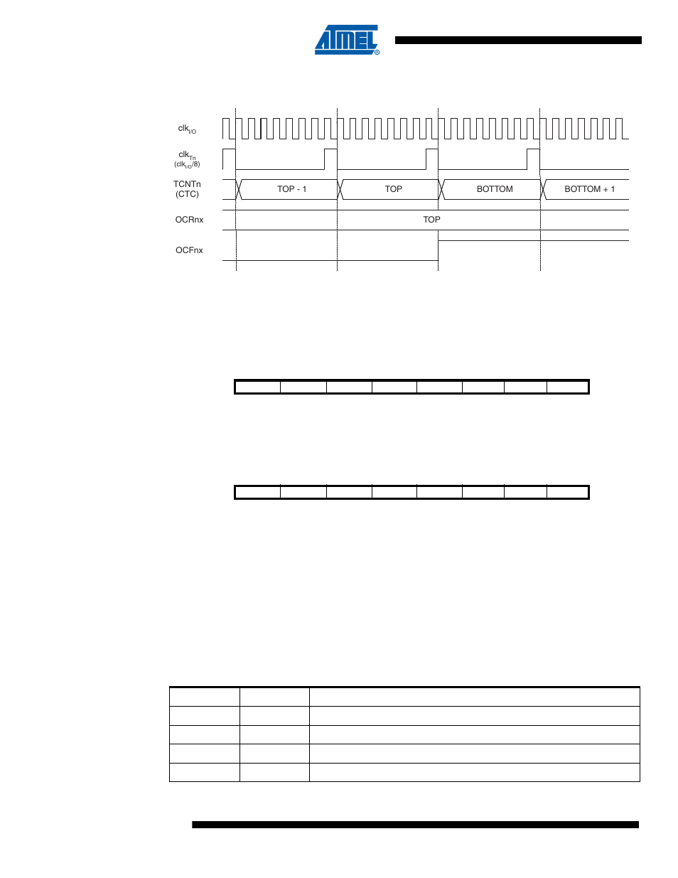 9 register description, 1 tccr0a – timer/counter control register a, 2 tccr1a – timer/counter control register a | Attiny43u, Table 12-2. compare output mode, non-pwm mode | Rainbow Electronics ATtiny43U User Manual | Page 90 / 182