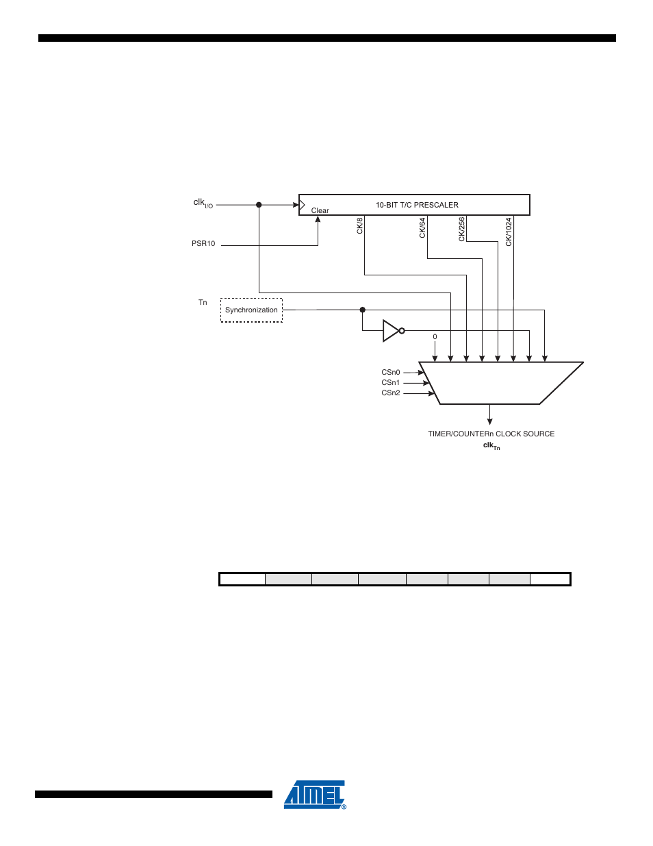 3 register description, 1 gtccr – general timer/counter control register, Tem clock frequency (f | Rainbow Electronics ATtiny43U User Manual | Page 99 / 182