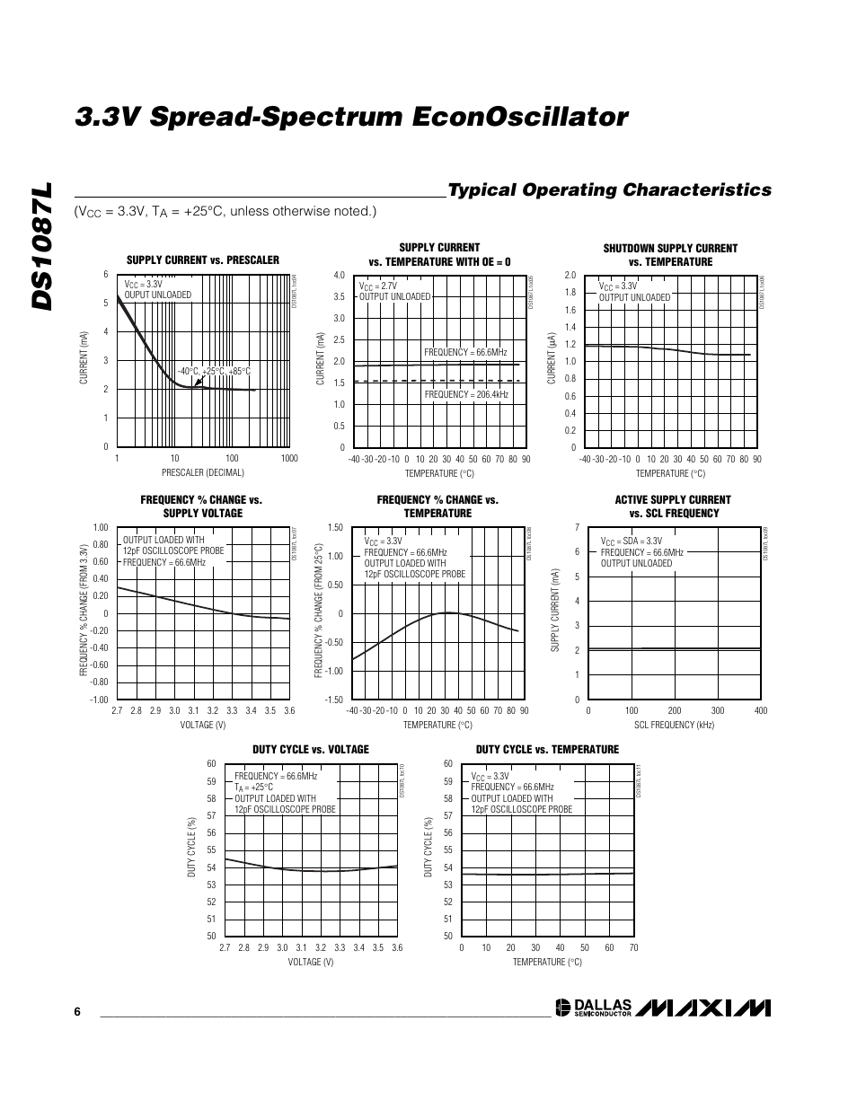 Typical operating characteristics, 3v, t | Rainbow Electronics DS1087L User Manual | Page 6 / 12
