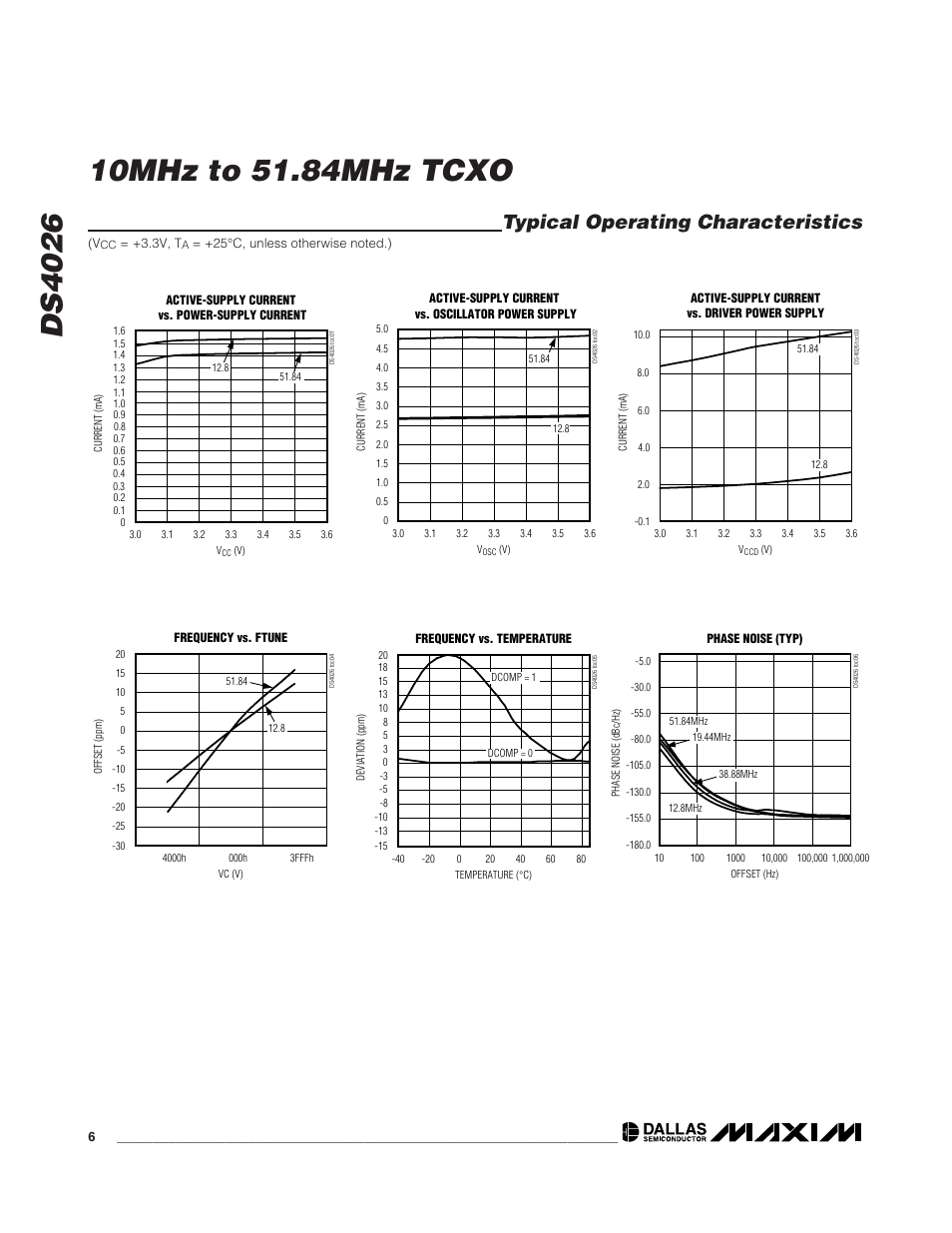 Typical operating characteristics | Rainbow Electronics DS4026 User Manual | Page 6 / 13