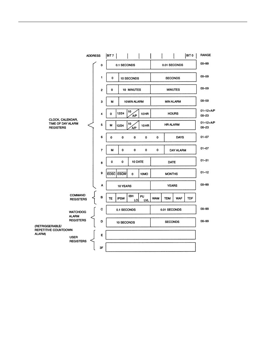 Rainbow Electronics DS1286 User Manual | Page 5 / 13