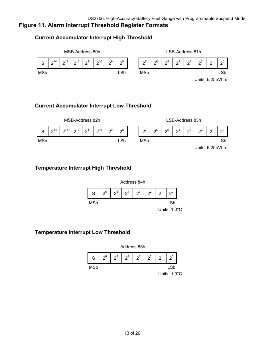 Current accumulator interrupt high threshold, Current accumulator interrupt low threshold, Temperature interrupt high threshold | Temperature interrupt low threshold | Rainbow Electronics DS2756 User Manual | Page 13 / 26