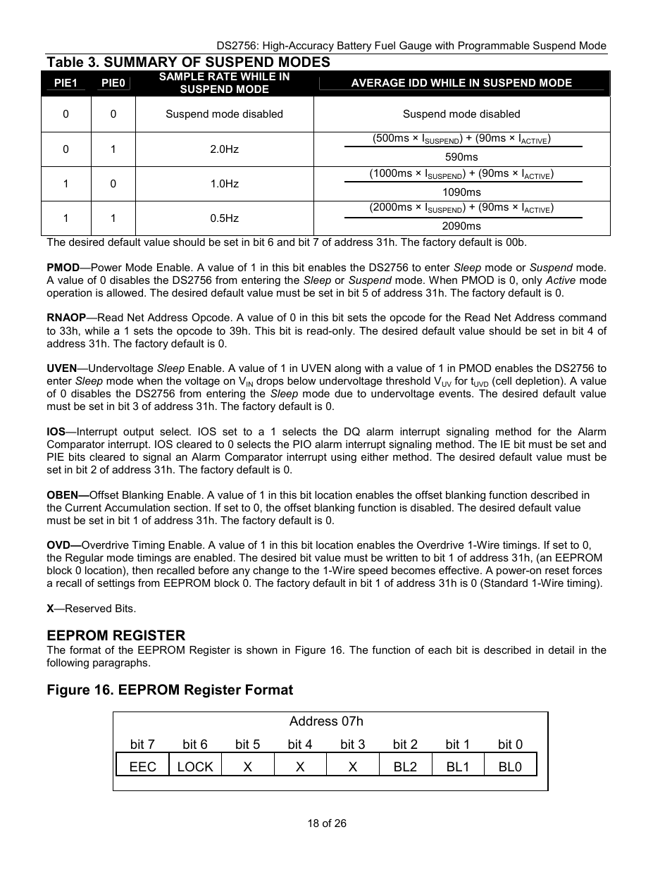 Table 3. summary of suspend modes, Eeprom register, Figure 16. eeprom register format | Rainbow Electronics DS2756 User Manual | Page 18 / 26