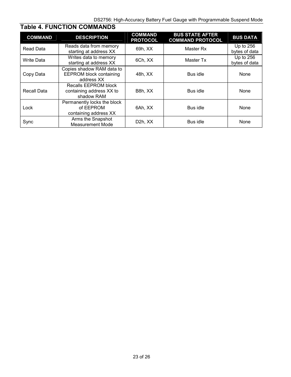 Table 4. function commands | Rainbow Electronics DS2756 User Manual | Page 23 / 26