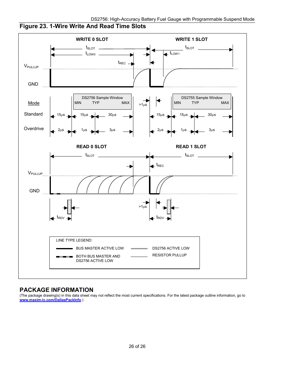 Figure 23. 1-wire write and read time slots, Package information | Rainbow Electronics DS2756 User Manual | Page 26 / 26