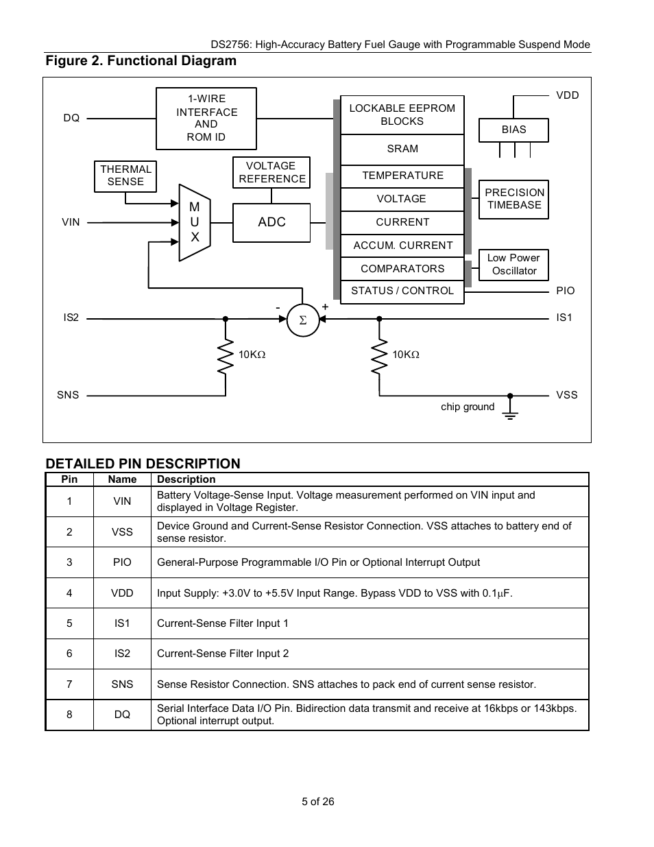 Figure 2. functional diagram, Detailed pin description | Rainbow Electronics DS2756 User Manual | Page 5 / 26