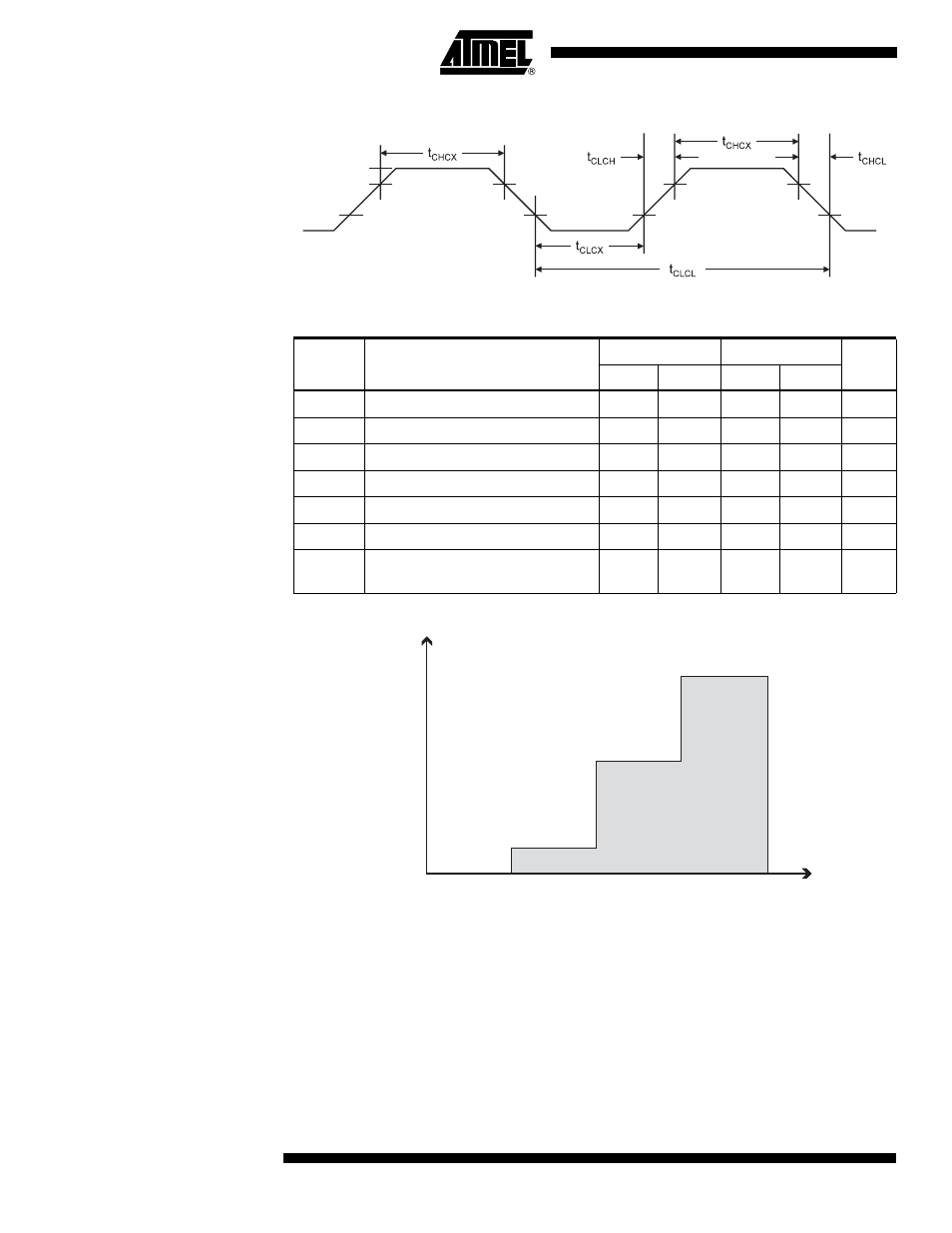 External clock drive waveforms, External clock drive, Attiny2313 | Rainbow Electronics ATtiny2313 User Manual | Page 180 / 211