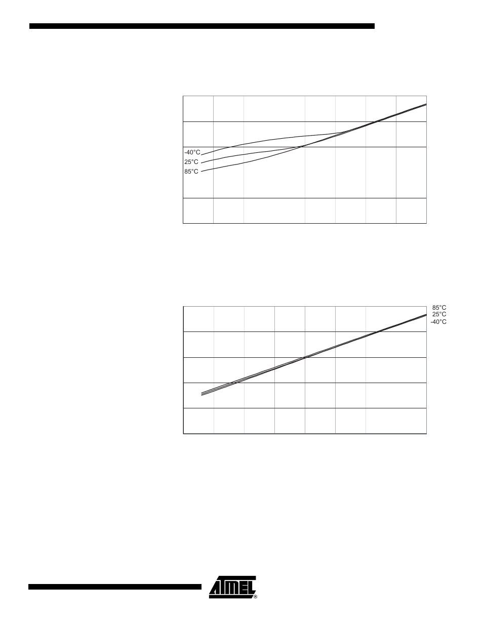 Attiny2313, Figure 101. reset input threshold voltage vs. v, Reset pin read as “0”) | Rainbow Electronics ATtiny2313 User Manual | Page 191 / 211