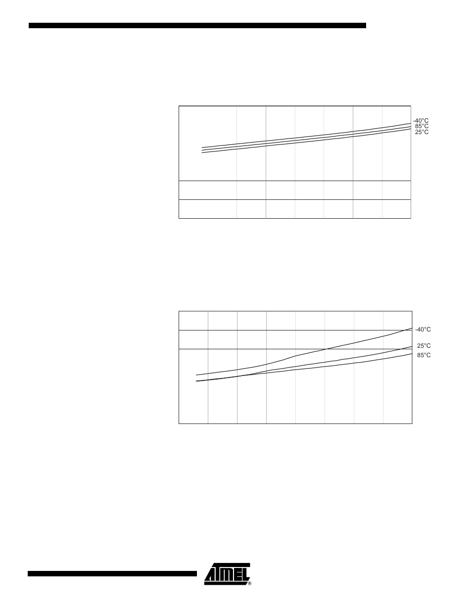 Current consumption of peripheral units, Attiny2313, Figure 110. analog comparator current vs. v | Rainbow Electronics ATtiny2313 User Manual | Page 195 / 211