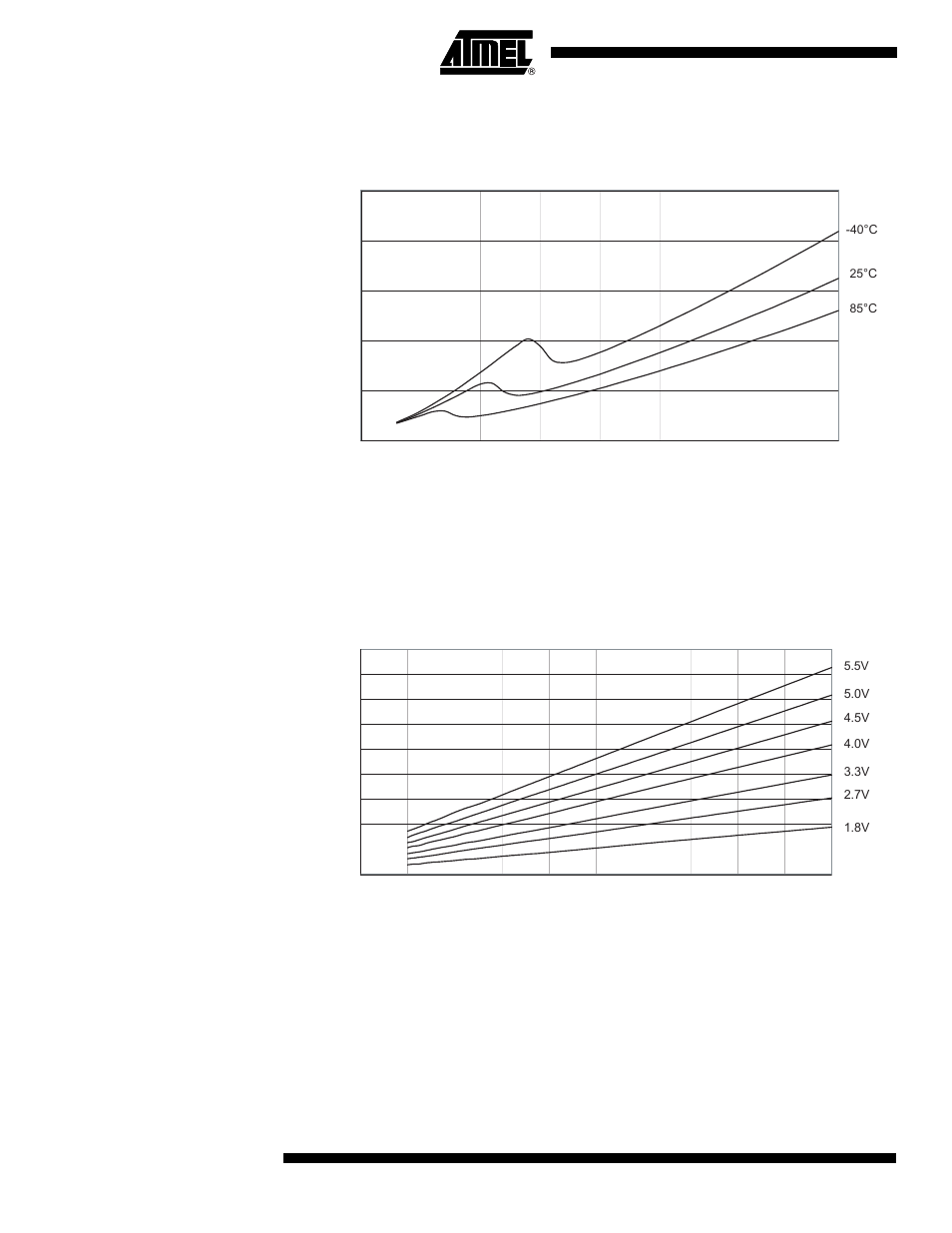 Current consumption in reset and reset pulsewidth, Attiny2313, Figure 111. programming current vs. v | Rainbow Electronics ATtiny2313 User Manual | Page 196 / 211