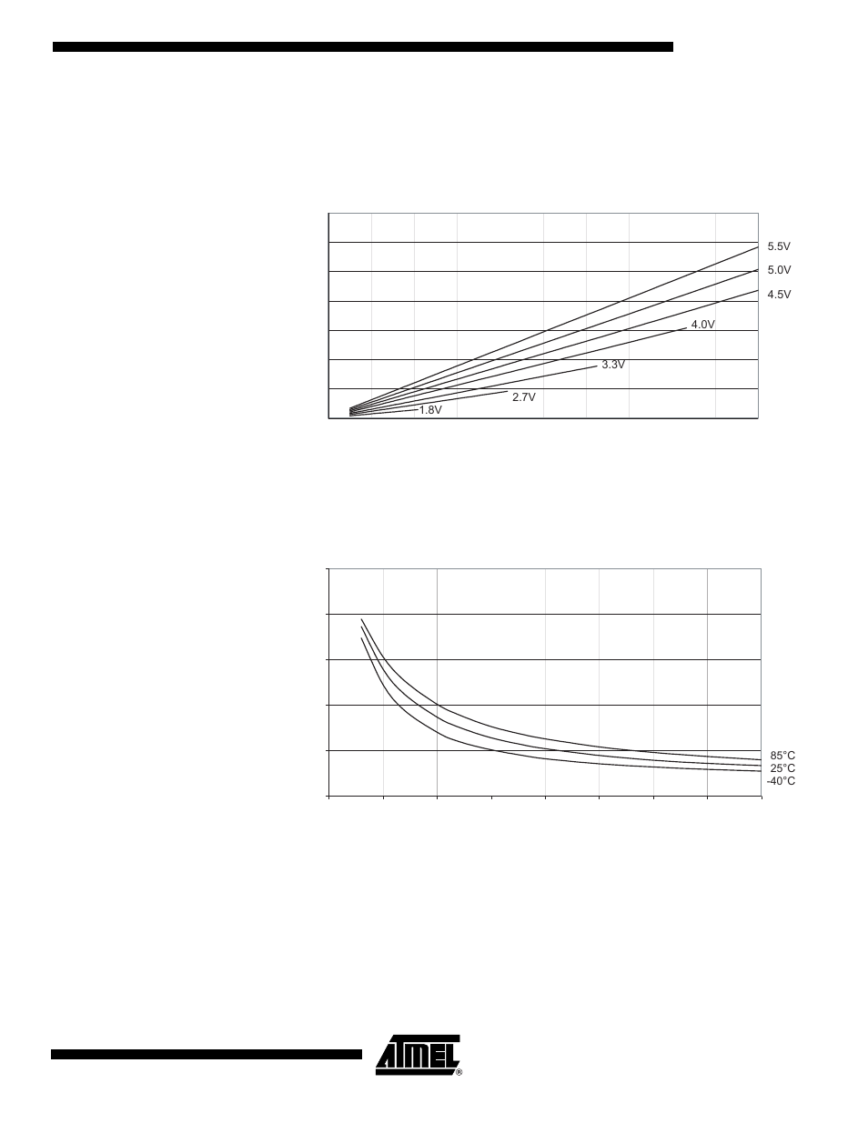 Attiny2313, Figure 113. reset supply current vs. v | Rainbow Electronics ATtiny2313 User Manual | Page 197 / 211