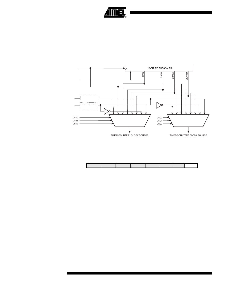 General timer/counter control register – gtccr, Attiny2313, T1/t0) | Rainbow Electronics ATtiny2313 User Manual | Page 82 / 211