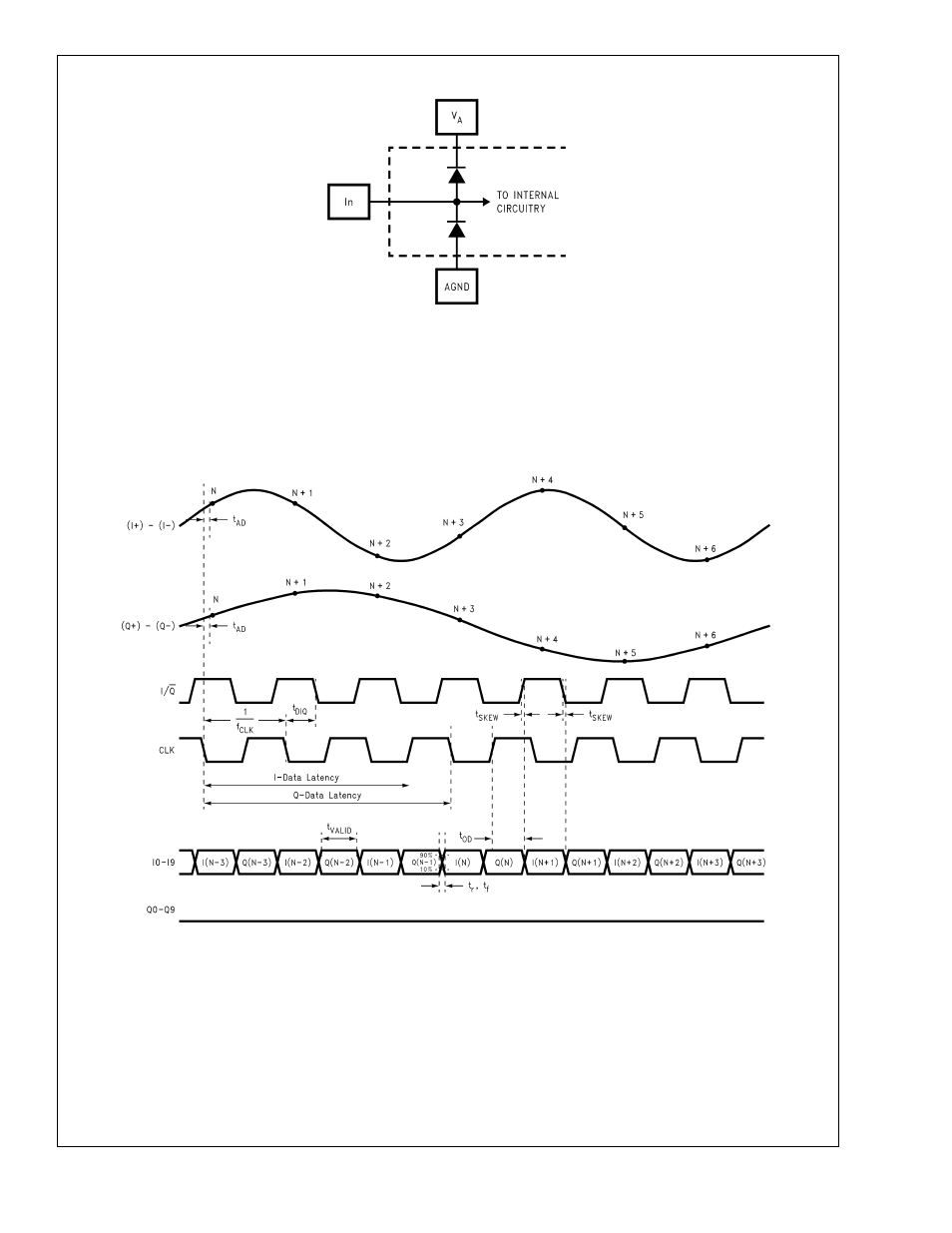 Timing diagrams, Note 8), Note 9) | Note 10) | Rainbow Electronics ADC10D020 User Manual | Page 11 / 32