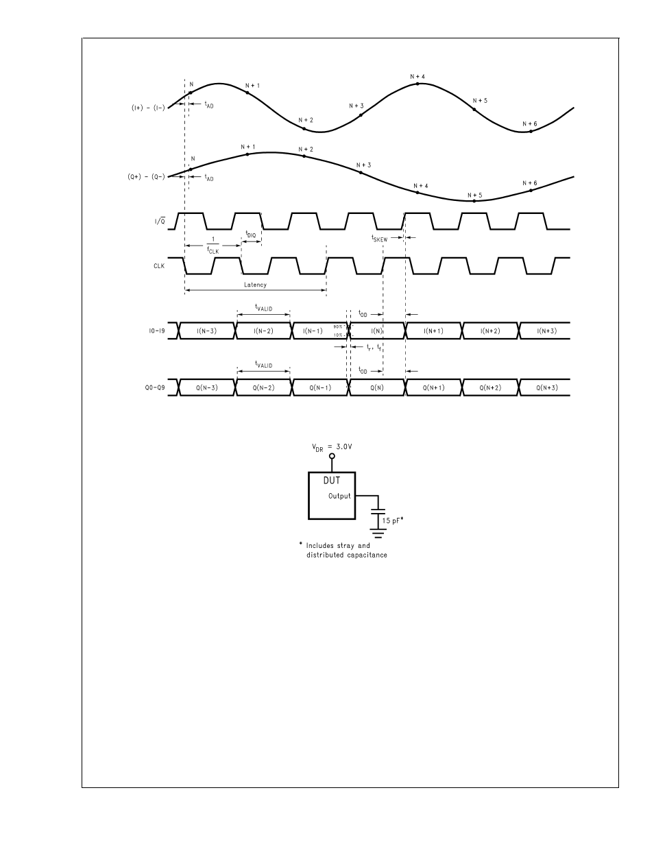 Figure 1. ac test circuit, Timing diagrams | Rainbow Electronics ADC10D020 User Manual | Page 12 / 32