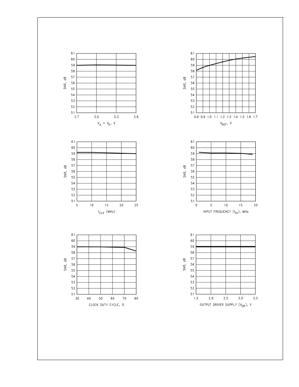 Typical performance characteristics | Rainbow Electronics ADC10D020 User Manual | Page 16 / 32