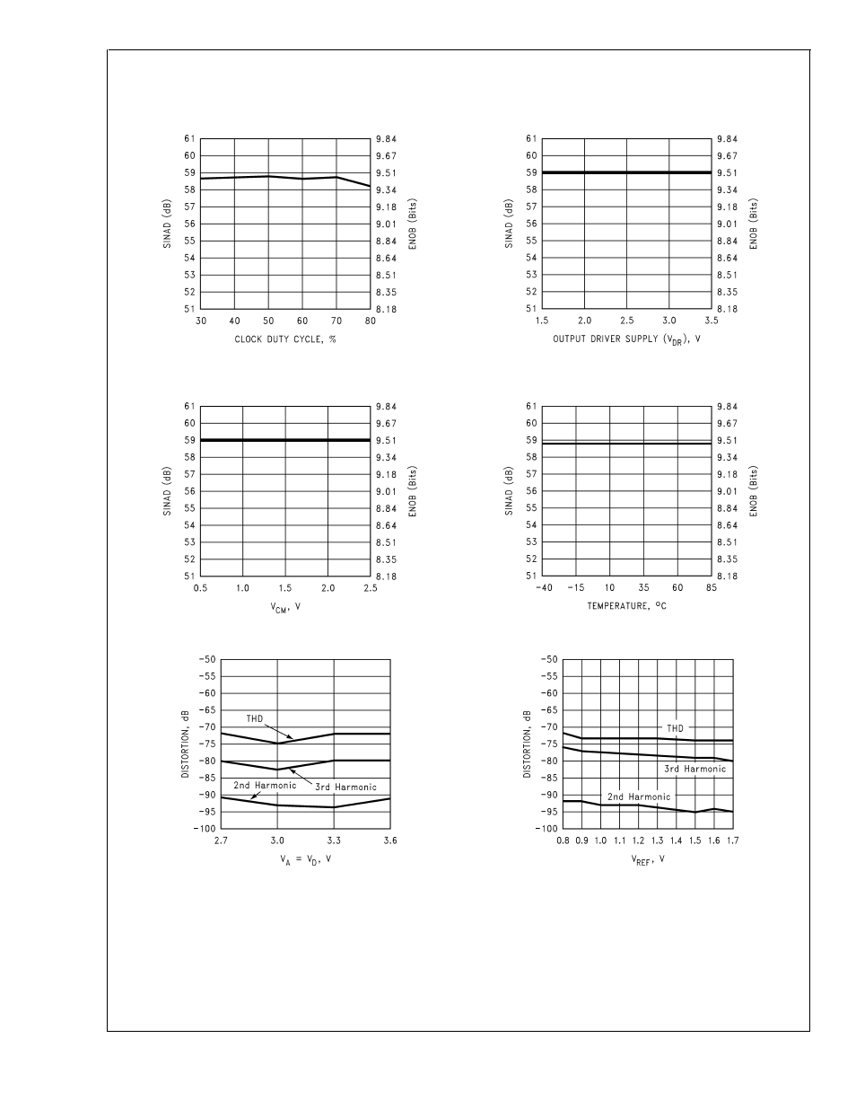 Typical performance characteristics | Rainbow Electronics ADC10D020 User Manual | Page 18 / 32