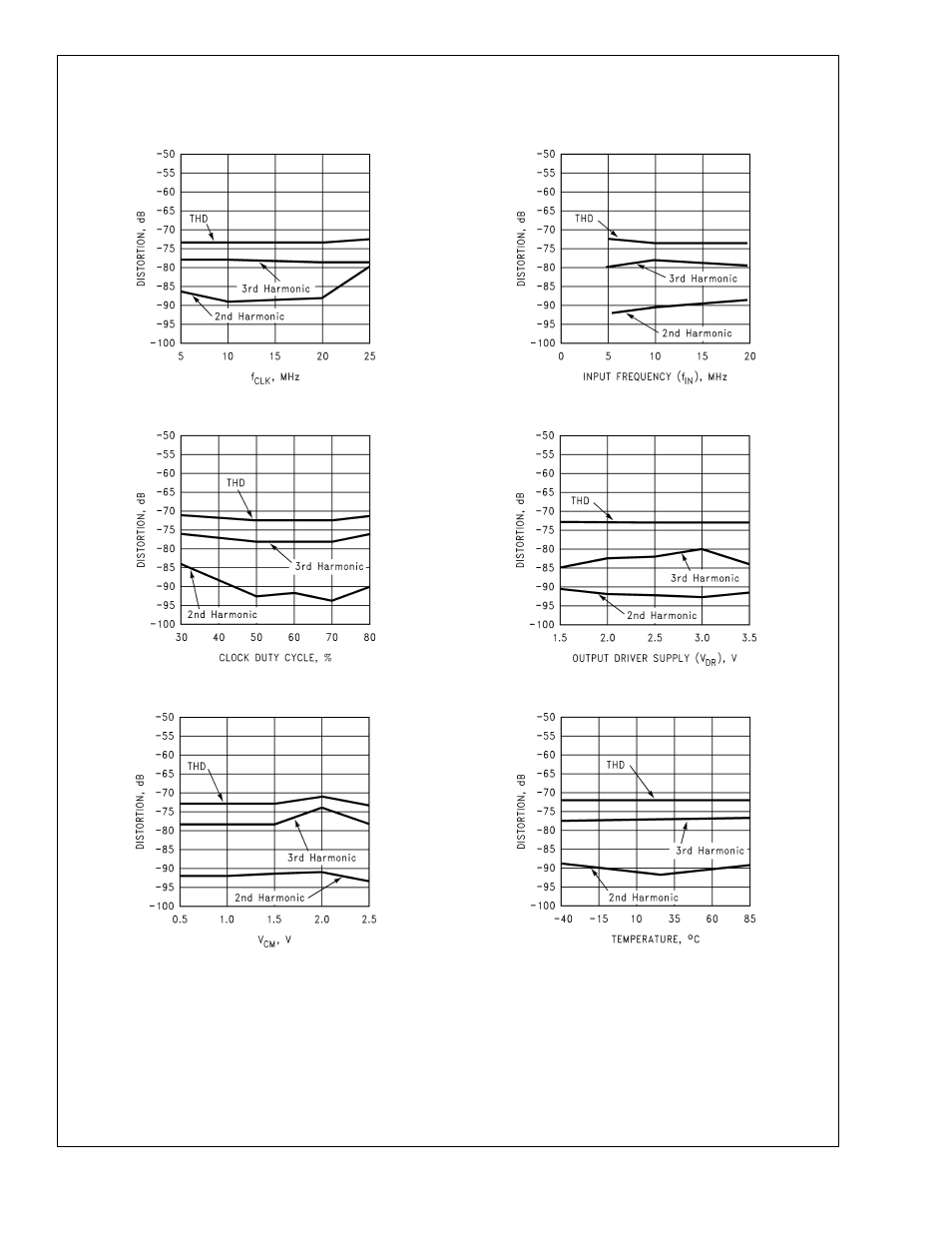 Typical performance characteristics | Rainbow Electronics ADC10D020 User Manual | Page 19 / 32