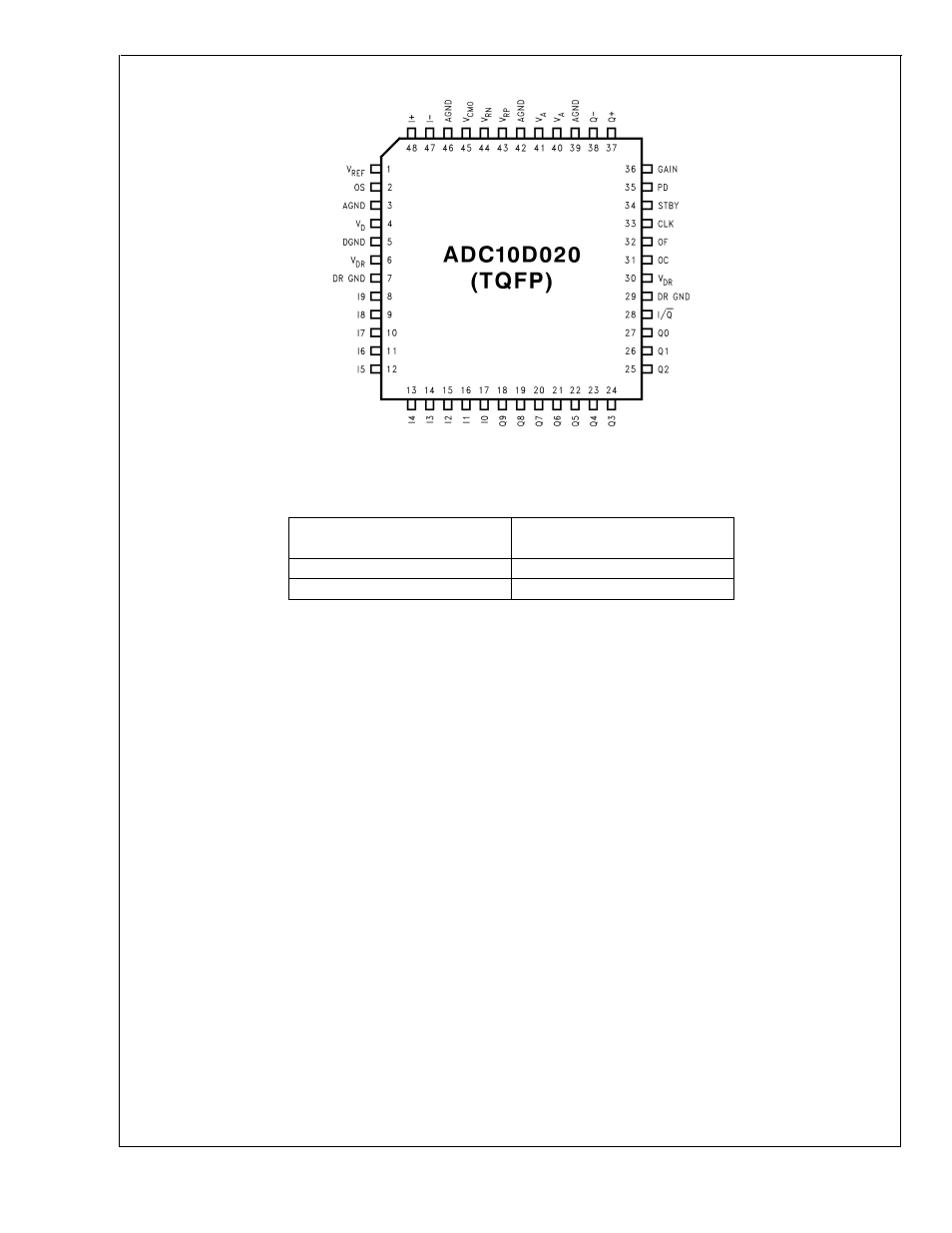 Connection diagram, Ordering information | Rainbow Electronics ADC10D020 User Manual | Page 2 / 32