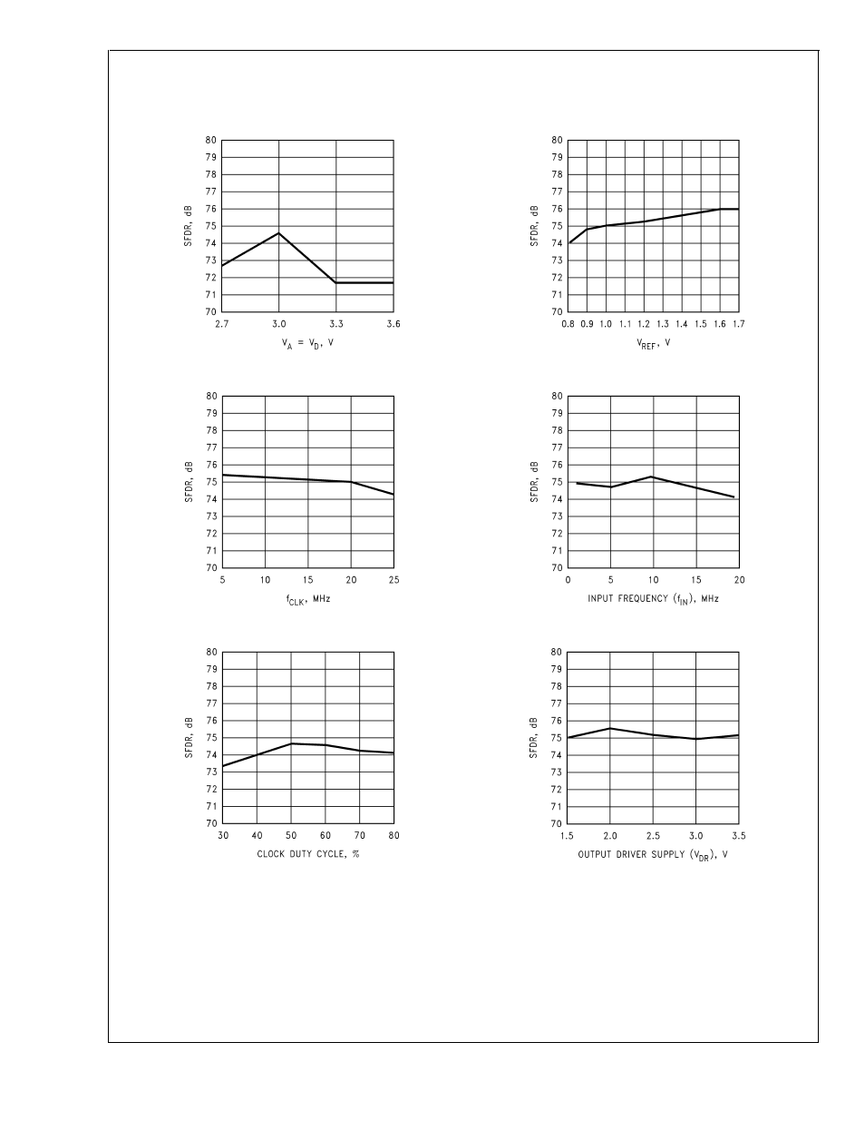 Typical performance characteristics | Rainbow Electronics ADC10D020 User Manual | Page 20 / 32