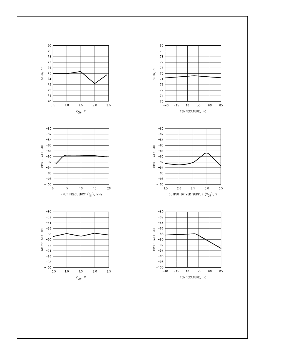 Typical performance characteristics | Rainbow Electronics ADC10D020 User Manual | Page 21 / 32