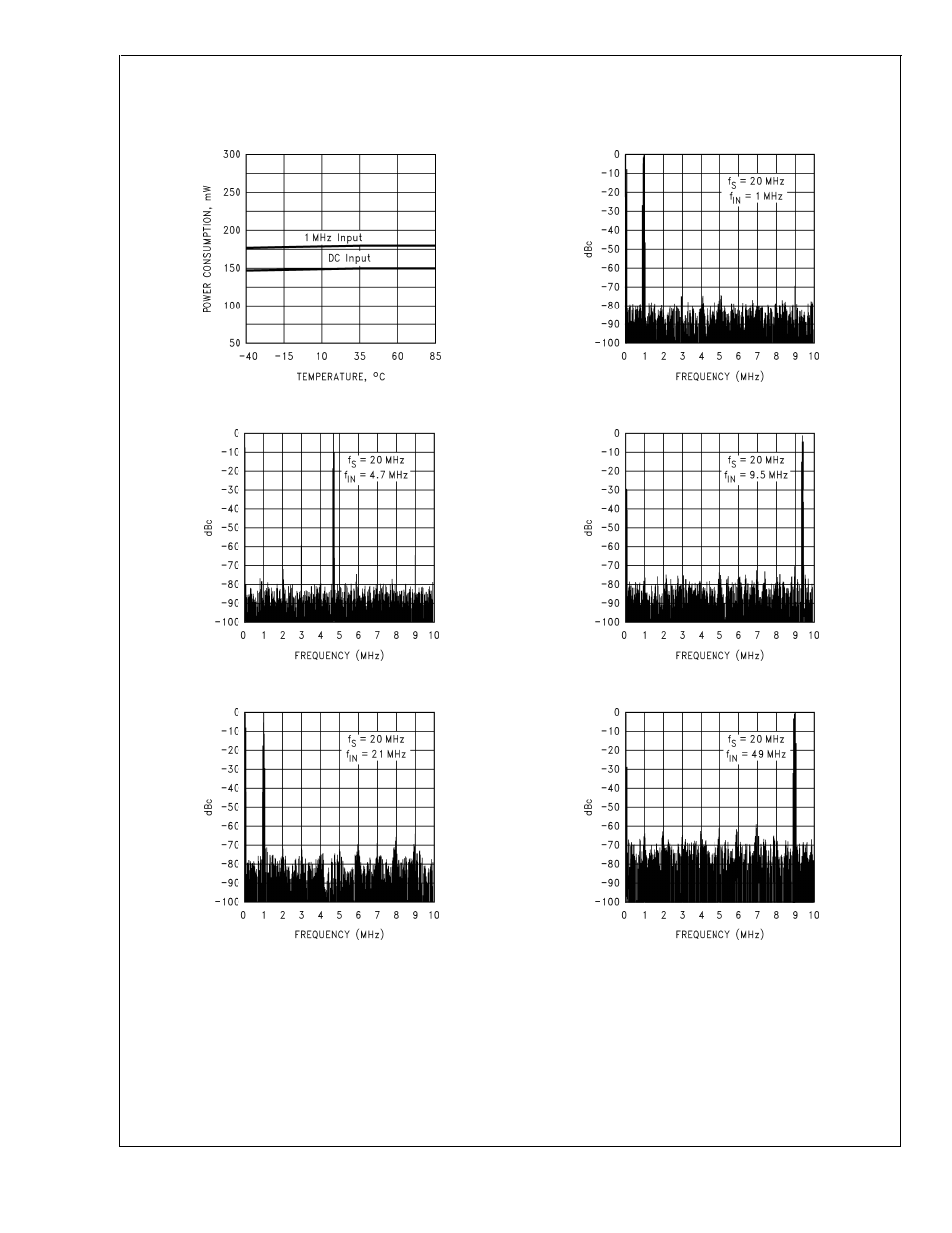 Typical performance characteristics | Rainbow Electronics ADC10D020 User Manual | Page 22 / 32