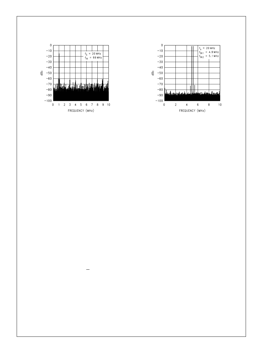 Functional description, Applications information, 0 the analog signal inputs | Typical performance characteristics | Rainbow Electronics ADC10D020 User Manual | Page 23 / 32