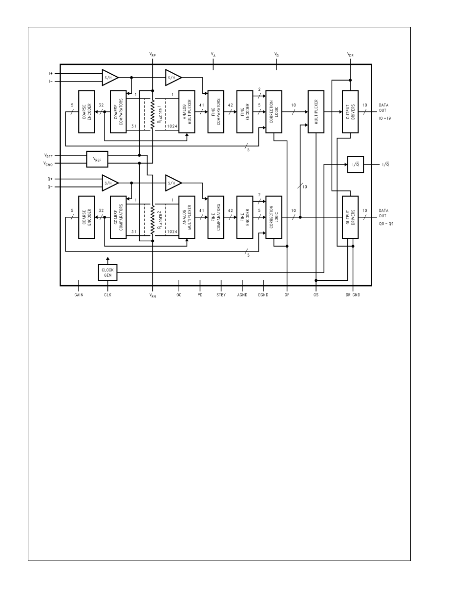 Block diagram | Rainbow Electronics ADC10D020 User Manual | Page 3 / 32