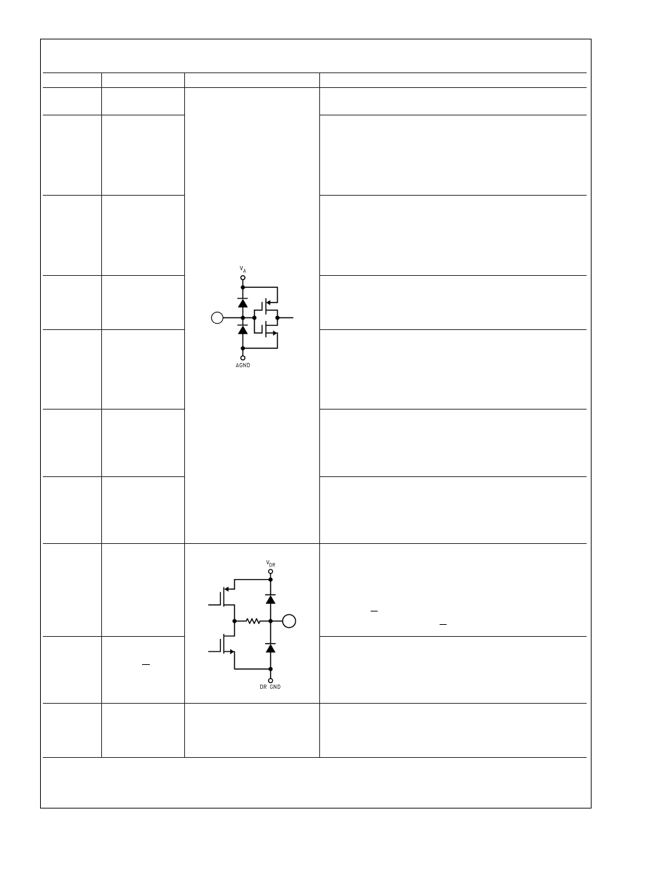 Pin descriptions and equivalent circuits | Rainbow Electronics ADC10D020 User Manual | Page 5 / 32