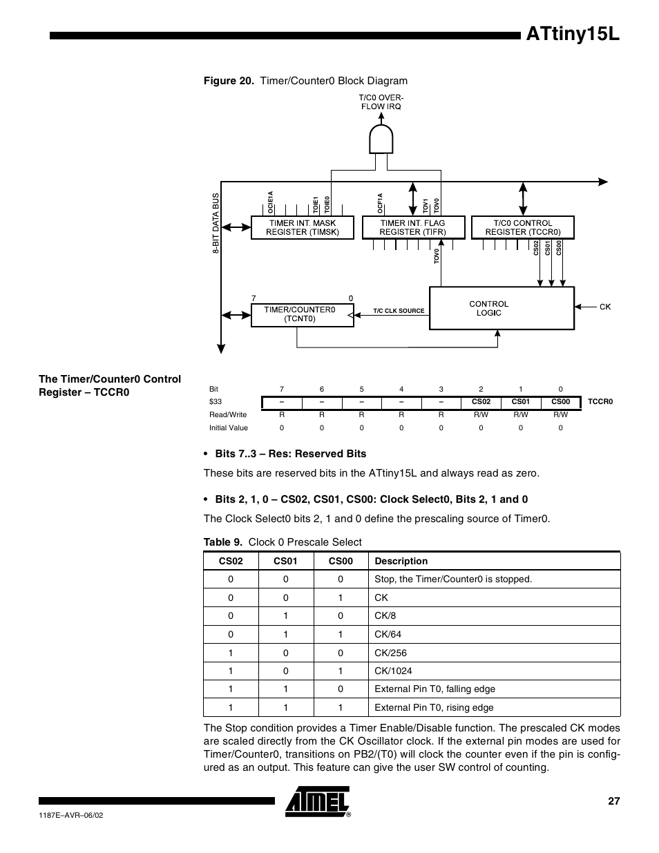 The timer/counter0 control register – tccr0, Attiny15l, Table 9. clock 0 prescale select | Rainbow Electronics ATtiny15L User Manual | Page 27 / 83