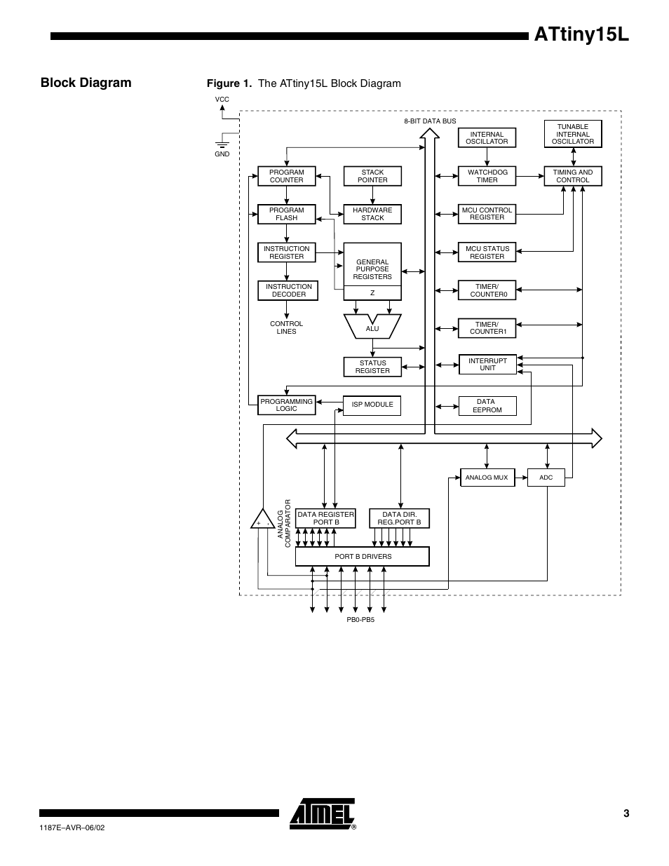 Block diagram, Attiny15l, Figure 1. the attiny15l block diagram | Rainbow Electronics ATtiny15L User Manual | Page 3 / 83