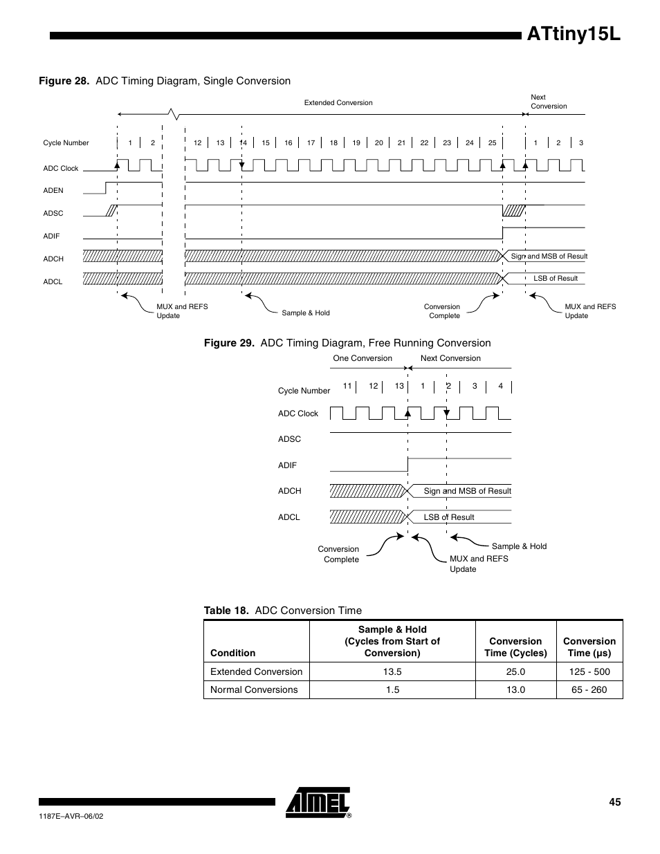 Attiny15l, Table 18. adc conversion time | Rainbow Electronics ATtiny15L User Manual | Page 45 / 83