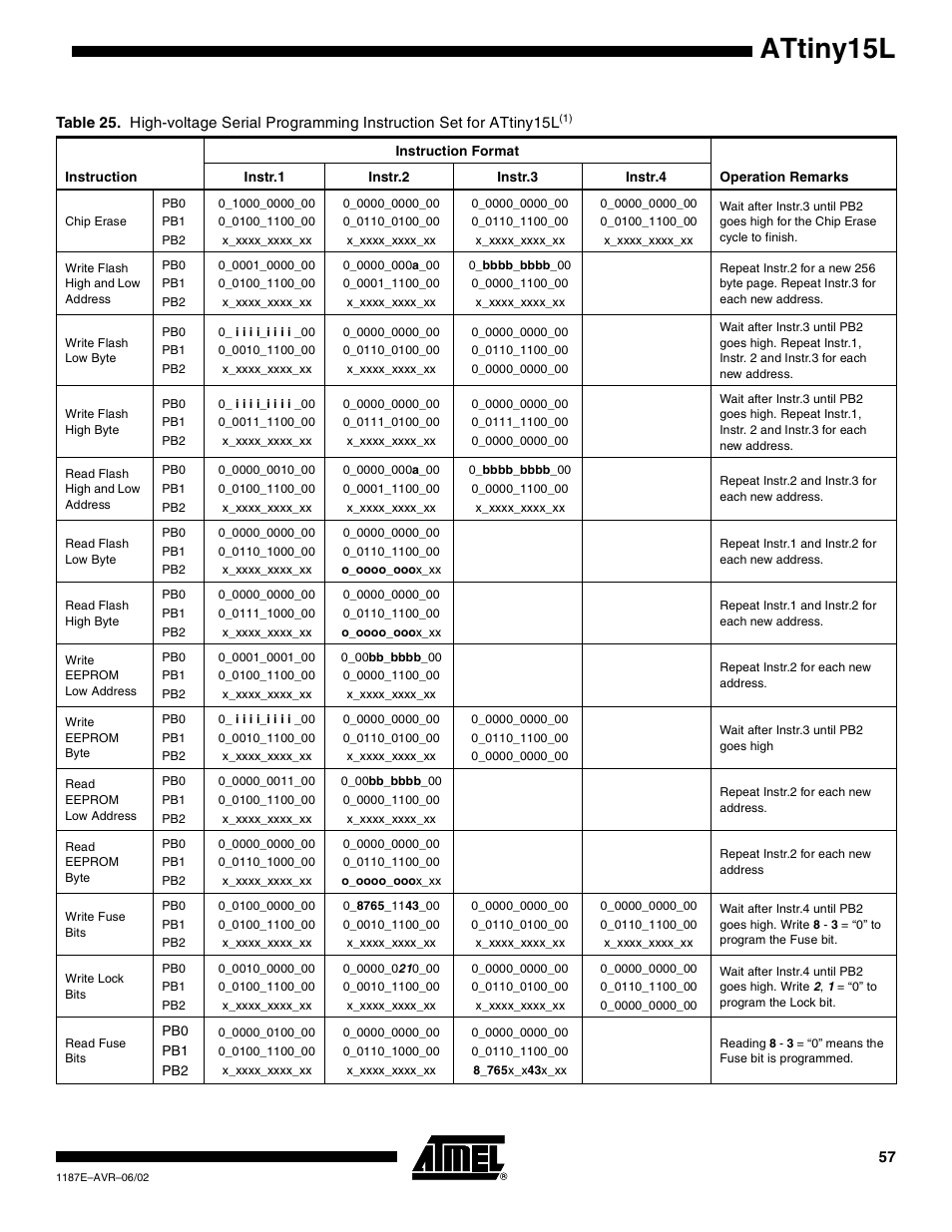 Attiny15l | Rainbow Electronics ATtiny15L User Manual | Page 57 / 83