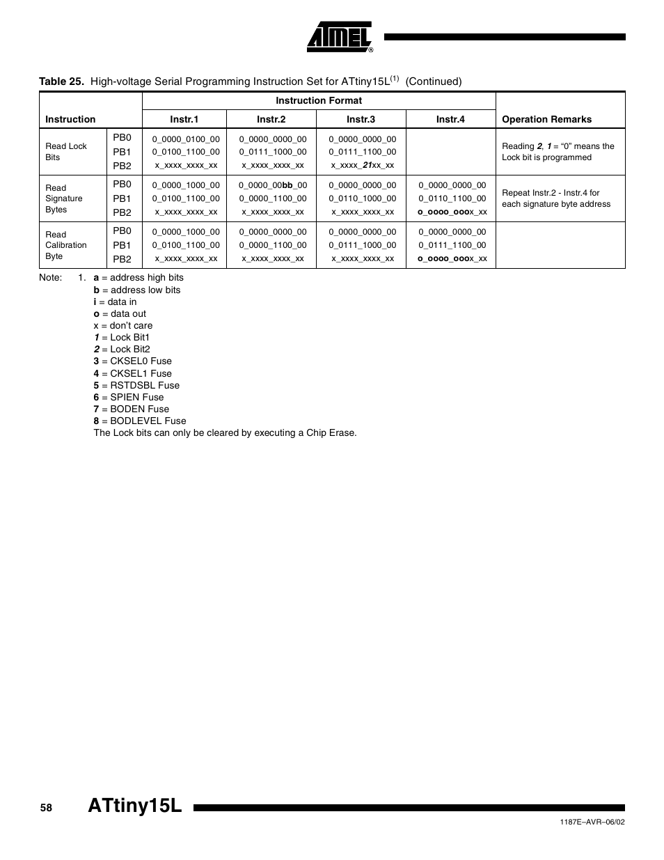 Attiny15l | Rainbow Electronics ATtiny15L User Manual | Page 58 / 83