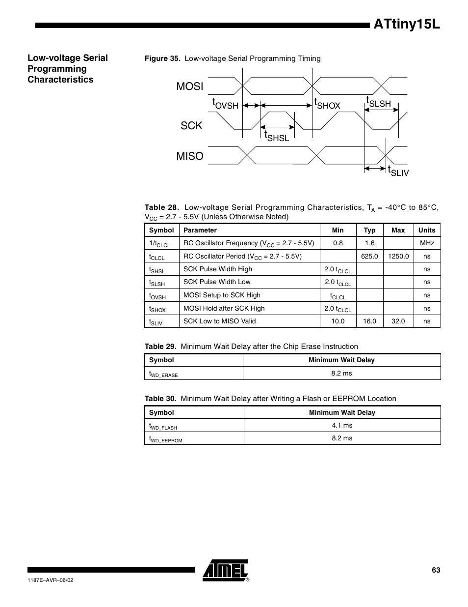 Low-voltage serial programming characteristics, Attiny15l, Mosi miso sck t | Rainbow Electronics ATtiny15L User Manual | Page 63 / 83