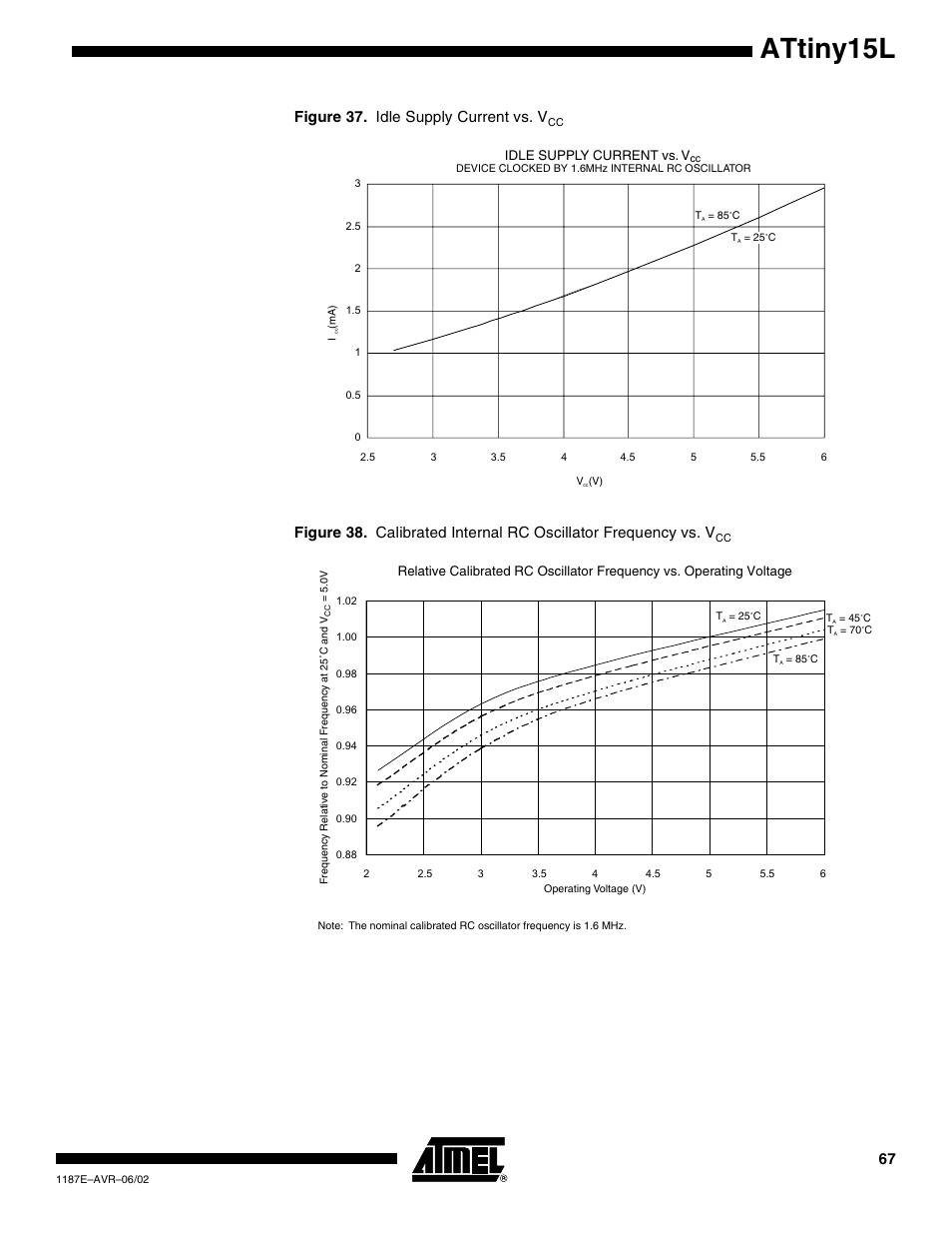 Attiny15l, Figure 37. idle supply current vs. v | Rainbow Electronics ATtiny15L User Manual | Page 67 / 83