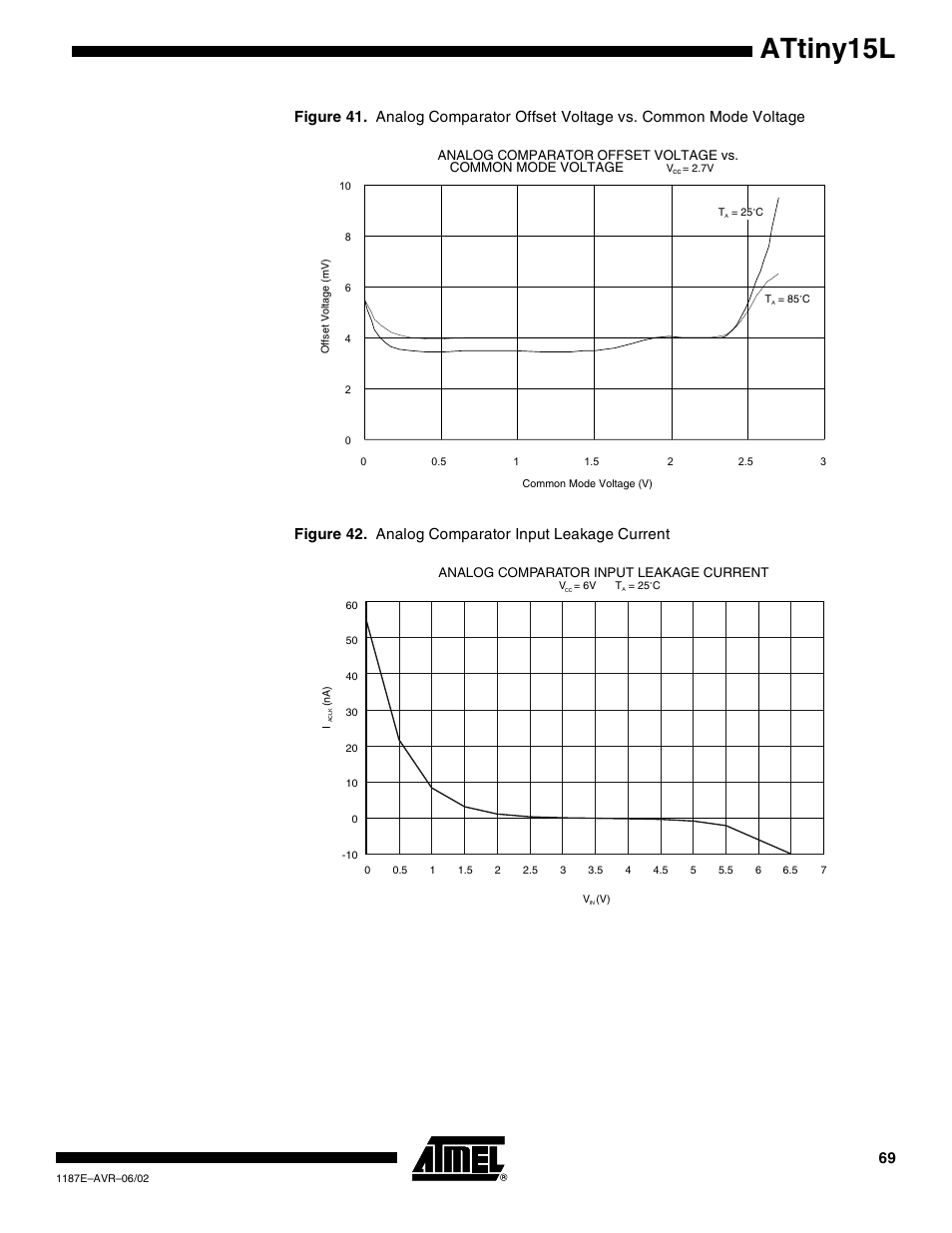 Attiny15l | Rainbow Electronics ATtiny15L User Manual | Page 69 / 83