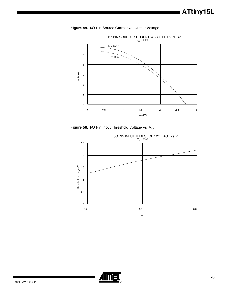 Attiny15l | Rainbow Electronics ATtiny15L User Manual | Page 73 / 83