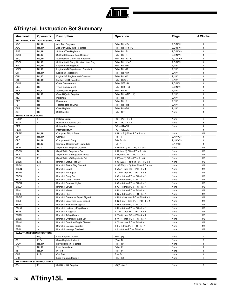 Attiny15l instruction set summary, Attiny15l | Rainbow Electronics ATtiny15L User Manual | Page 76 / 83