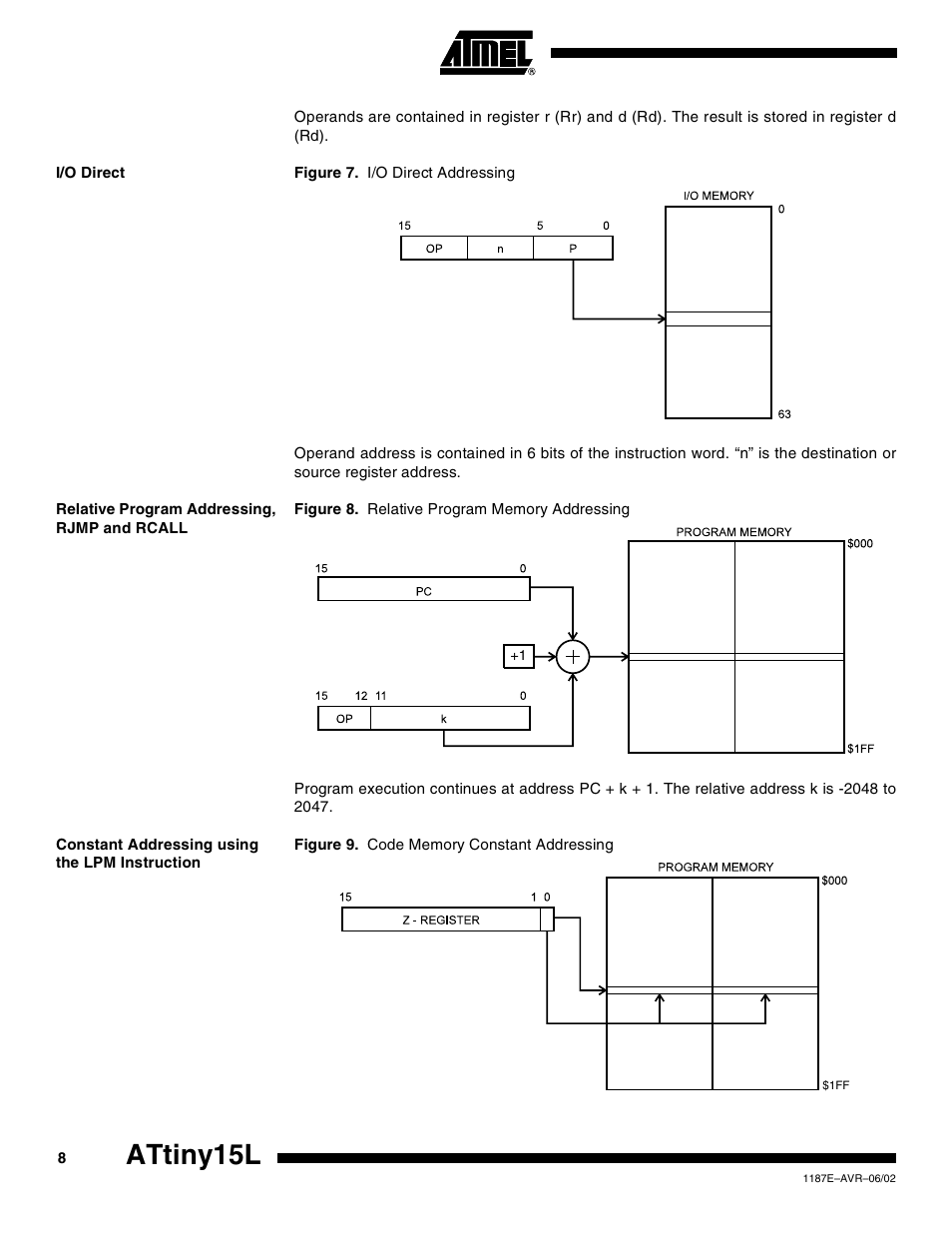 I/o direct, Relative program addressing, rjmp and rcall, Constant addressing using the lpm instruction | Attiny15l | Rainbow Electronics ATtiny15L User Manual | Page 8 / 83