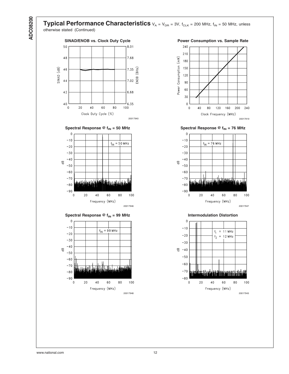 Typical performance characteristics | Rainbow Electronics ADC08200 User Manual | Page 12 / 18