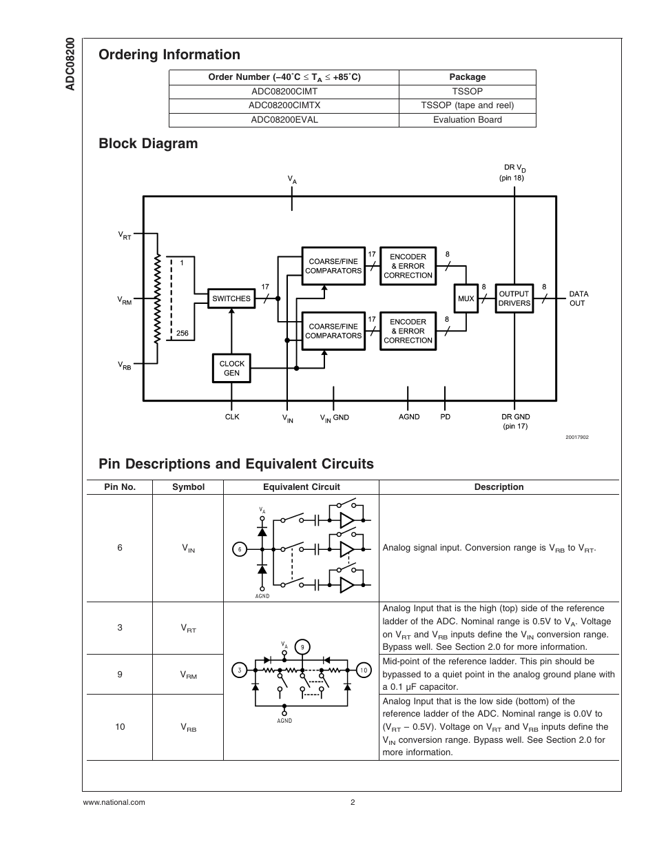 Ordering information, Block diagram, Pin descriptions and equivalent circuits | Rainbow Electronics ADC08200 User Manual | Page 2 / 18