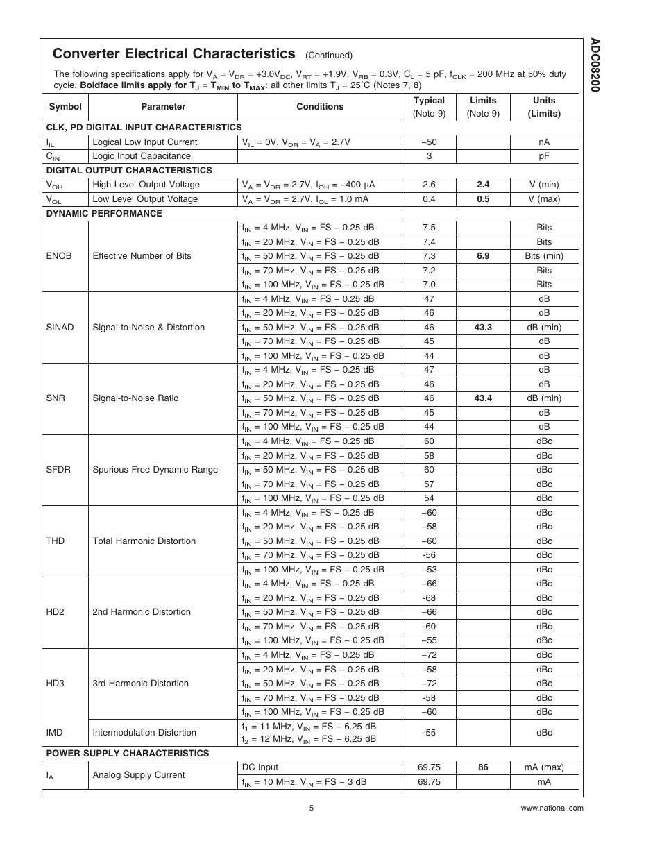 Converter electrical characteristics | Rainbow Electronics ADC08200 User Manual | Page 5 / 18