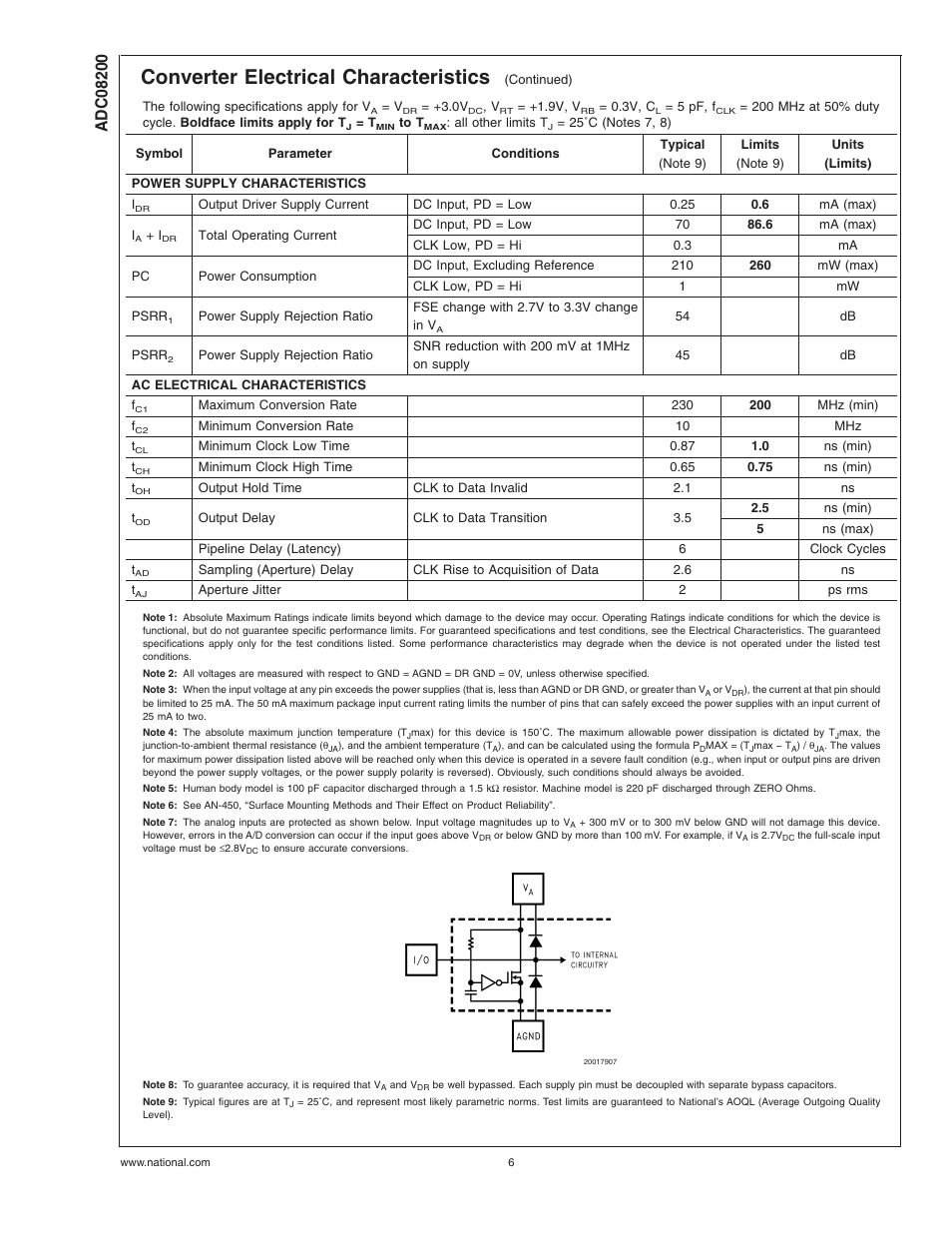 Note 3), Note 4), Note 5) | Note 6), Note 9), Converter electrical characteristics | Rainbow Electronics ADC08200 User Manual | Page 6 / 18