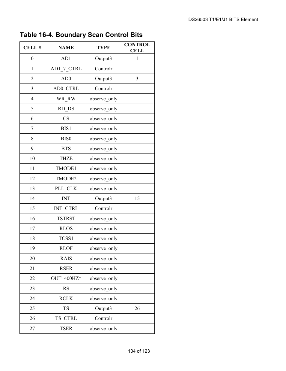 Table 16-4. boundary scan control bits | Rainbow Electronics DS26503 User Manual | Page 104 / 123
