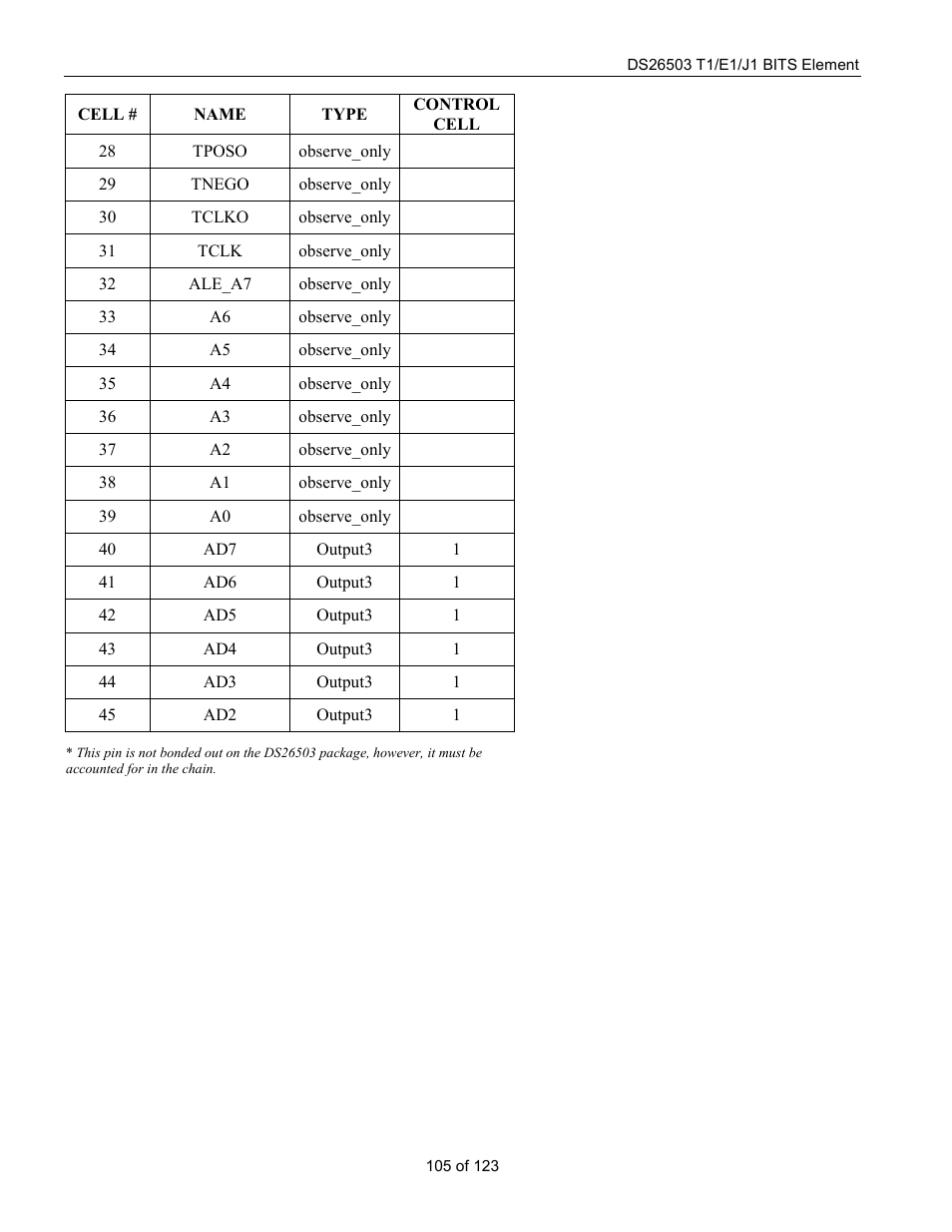 Rainbow Electronics DS26503 User Manual | Page 105 / 123