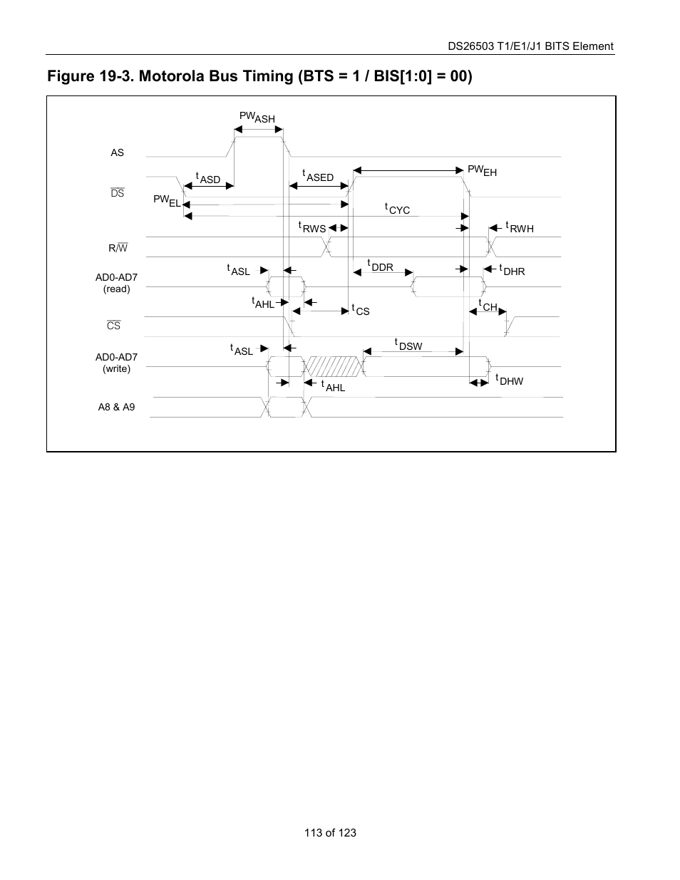 Rainbow Electronics DS26503 User Manual | Page 113 / 123