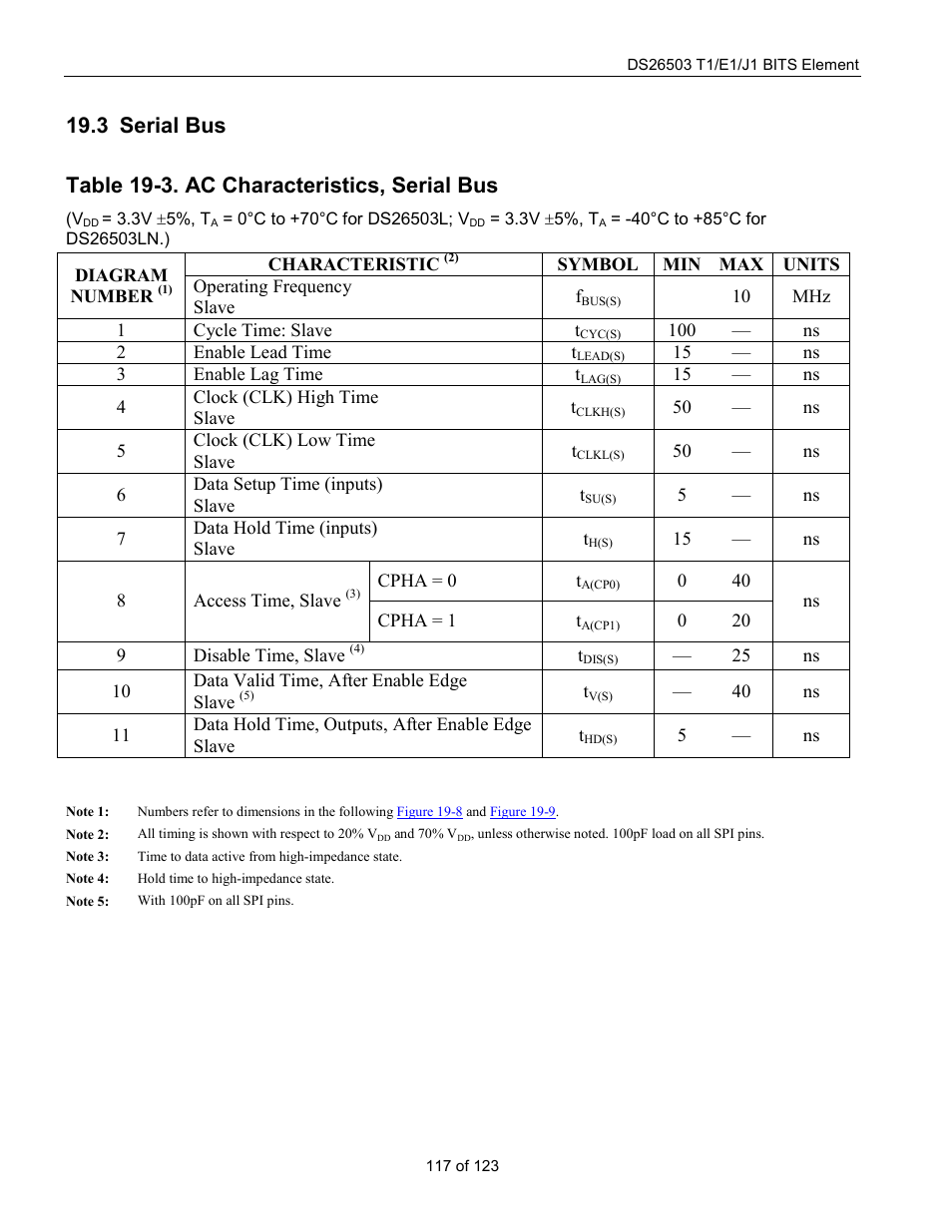 Serial bus, Erial, Table 19-3. ac characteristics, serial bus | 3 serial bus | Rainbow Electronics DS26503 User Manual | Page 117 / 123