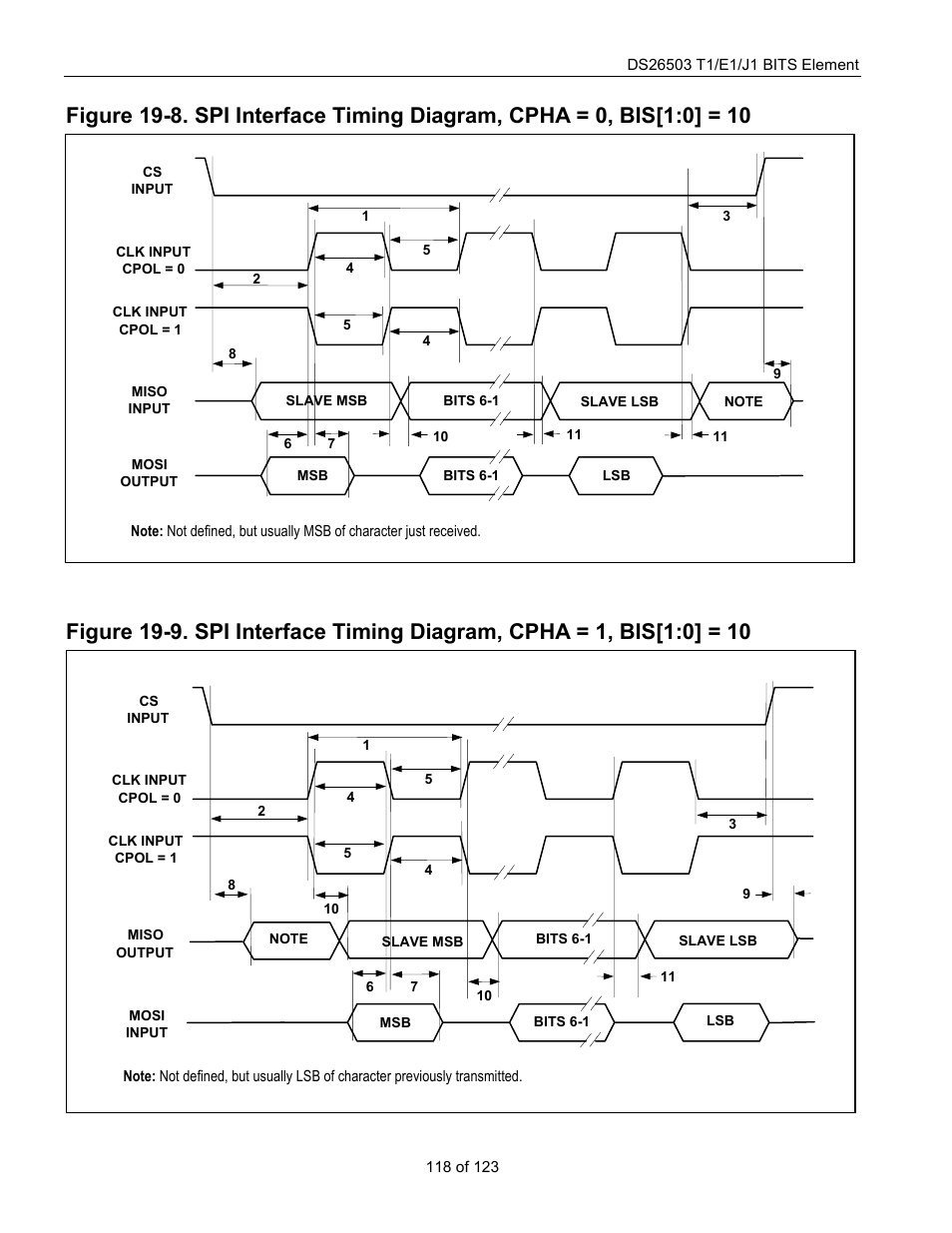 Figure 19-8, Figure 19-9 | Rainbow Electronics DS26503 User Manual | Page 118 / 123